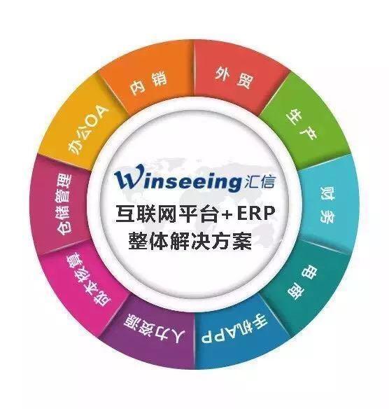 2018年外貿(mào)出口行業(yè)三大關(guān)鍵點(diǎn) 計(jì)算機(jī)軟件銷售如何緊跟趨勢(shì)避免淘汰
